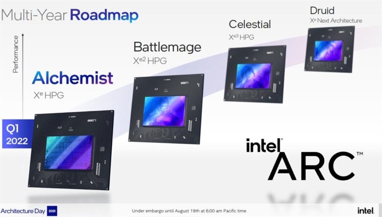 Intel XeHPG ARC Roadmap alchemist battlemage celestial druid tarjeta grafica architecture days