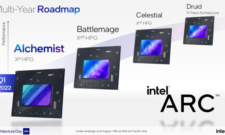 Intel XeHPG ARC Roadmap alchemist battlemage celestial druid tarjeta grafica architecture days
