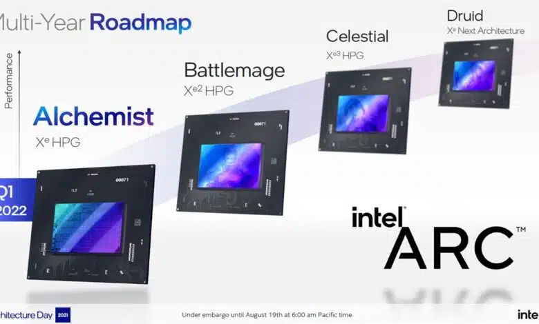 Intel XeHPG ARC Roadmap alchemist battlemage celestial druid tarjeta grafica architecture days