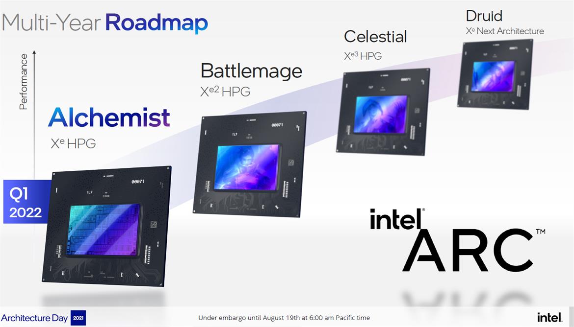 Intel XeHPG ARC Roadmap alchemist battlemage celestial druid tarjeta grafica architecture days