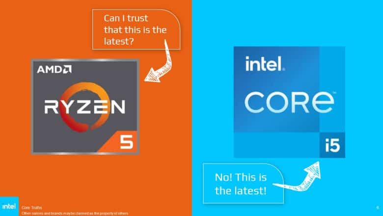 Diapositiva de Intel que dice que Intel confunde a consumidores con CPUs portátiles
